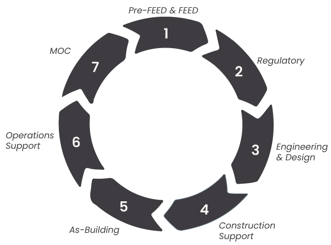 engineering flow chart